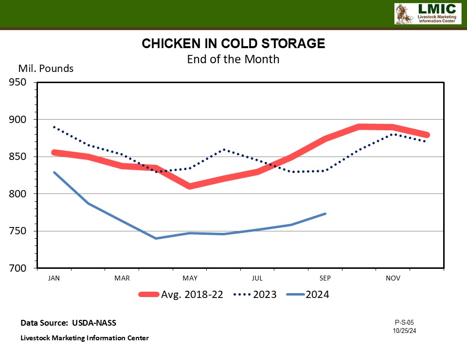 COLD STORAGE