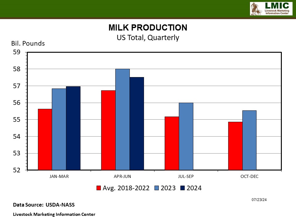 DAIRY FARMERS HESITATING ON EXPANSION