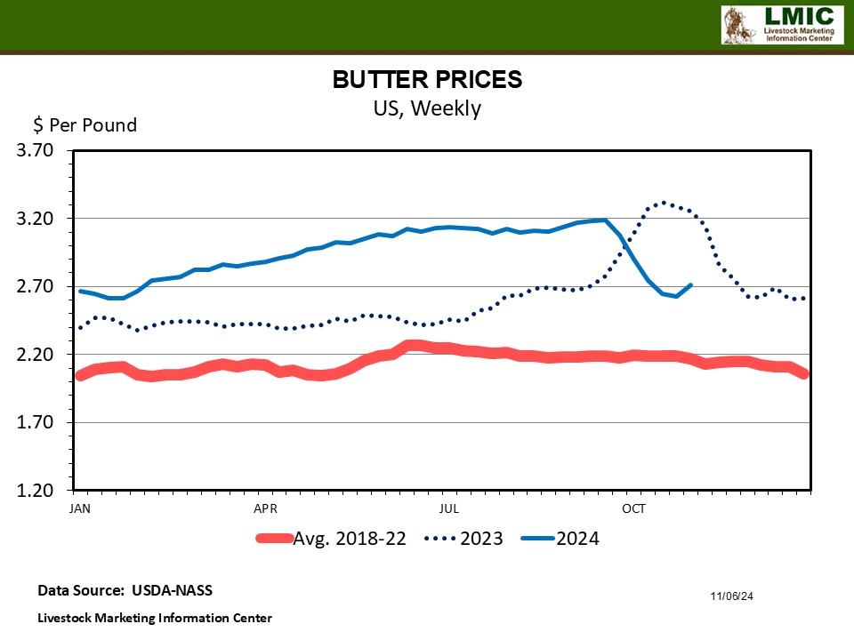 DAIRY MARKET UPDATE