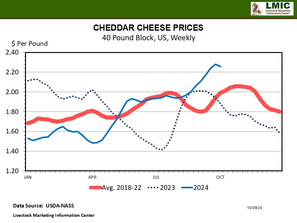 CHEESE MARKETS AND MILK PRICES