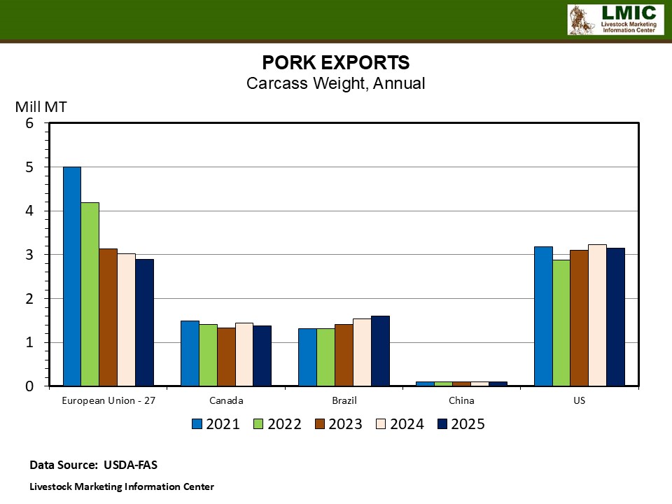 AFRICAN SWINE FEVER HITS SPAIN
