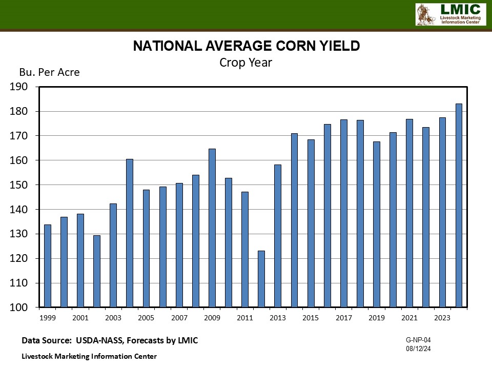 CORN, SOYBEAN HARVEST ESTIMATES