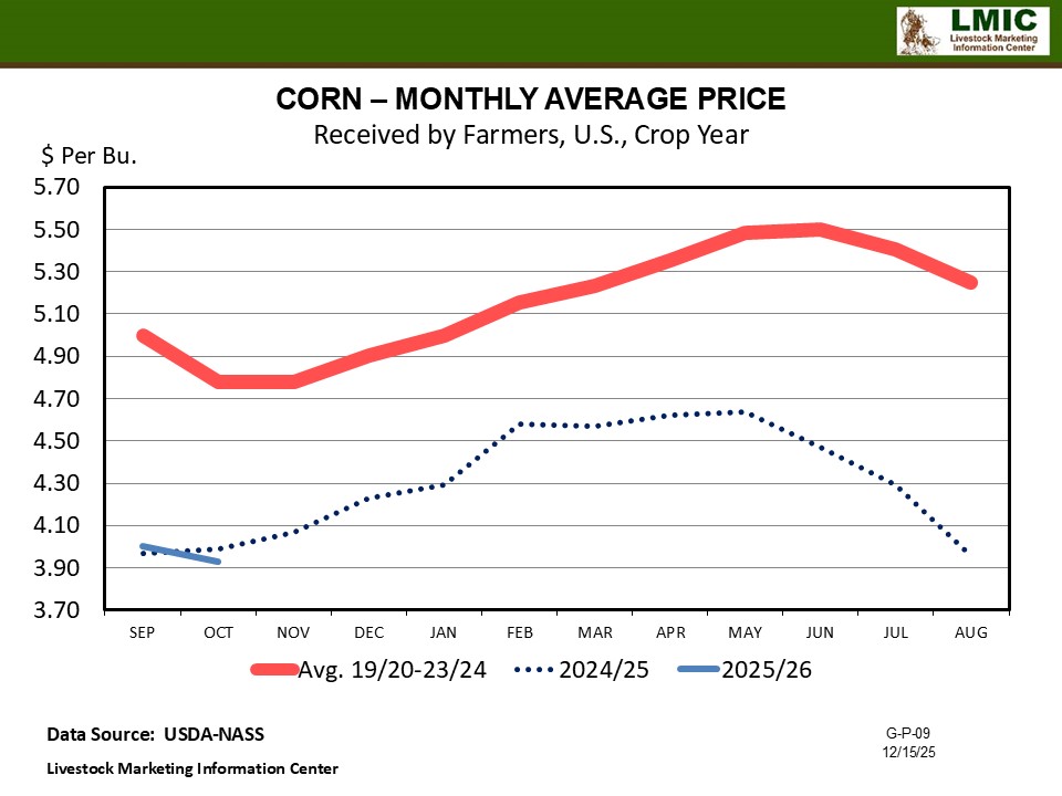 RECORD-SETTING CORN EXPORTS