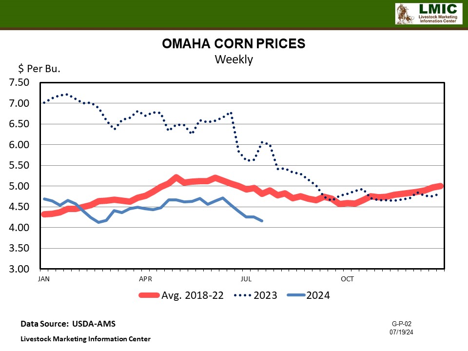 CORN AND SOYBEAN MARKET OUTLOOK