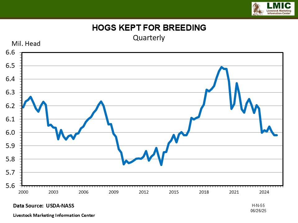 JUNE 1 HOGS AND PIGS SUMMARY