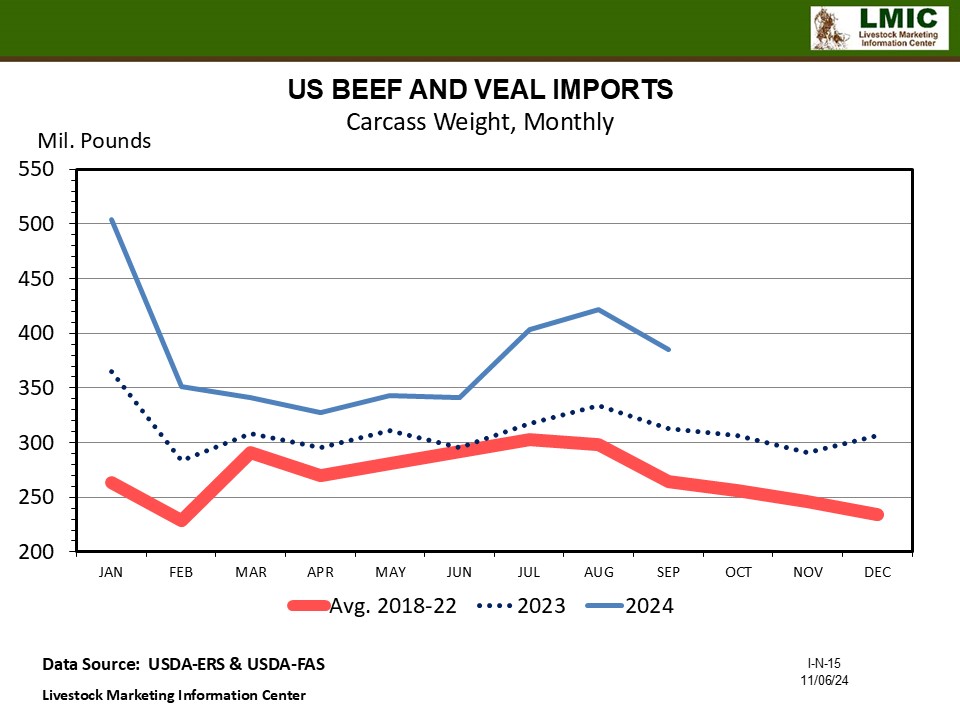 MEAT TRADE UPDATE