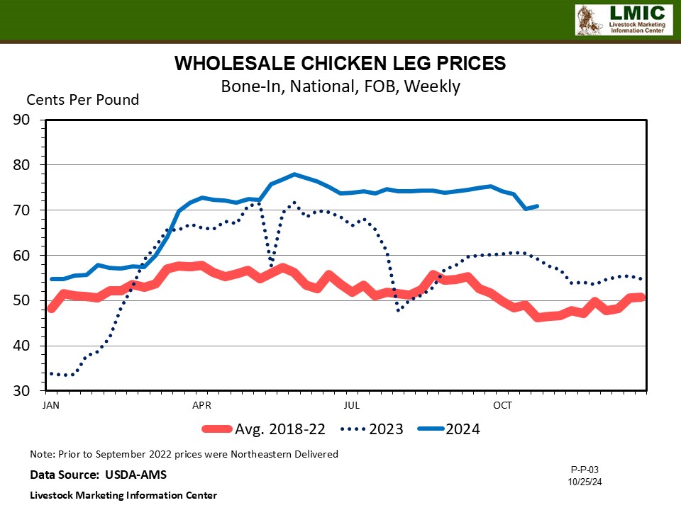 POULTRY UPDATE