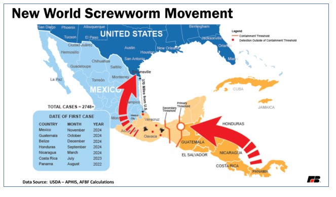 Map showing the northward progression of the New World Screwworm through Central America and Mexico.