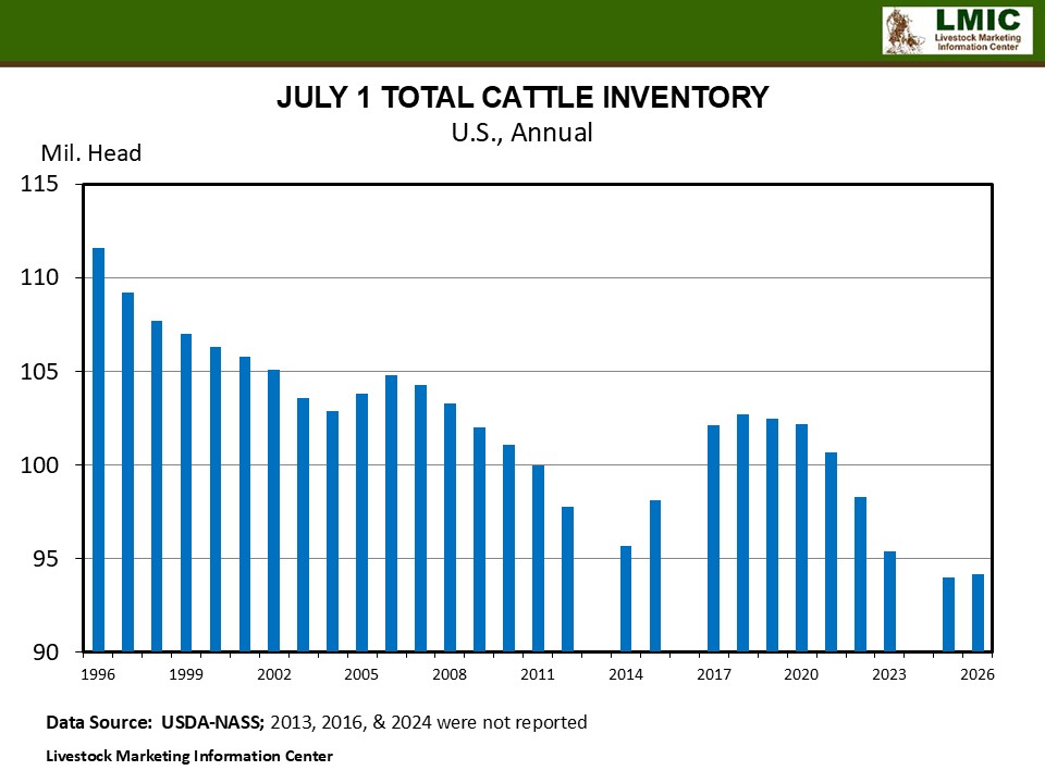 MID-YEAR CATTLE INVENTORY