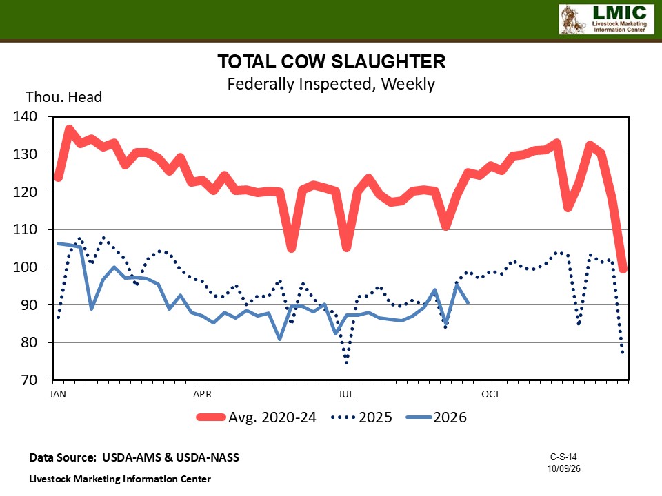 FEEDER CATTLE PRICE UPDATE