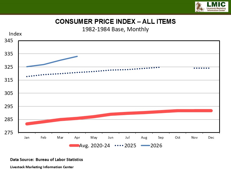 FOOD SECTOR RETAIL SALES GROWTH