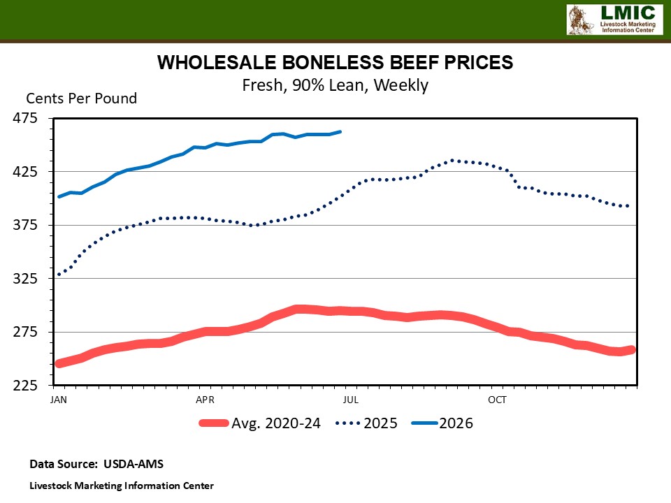 FUTURES AND OPTIONS FOR 90% AND 50% LEAN