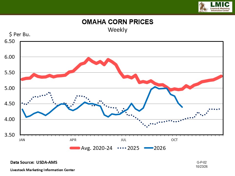 GRAIN AND HAY MARKET UPDATE