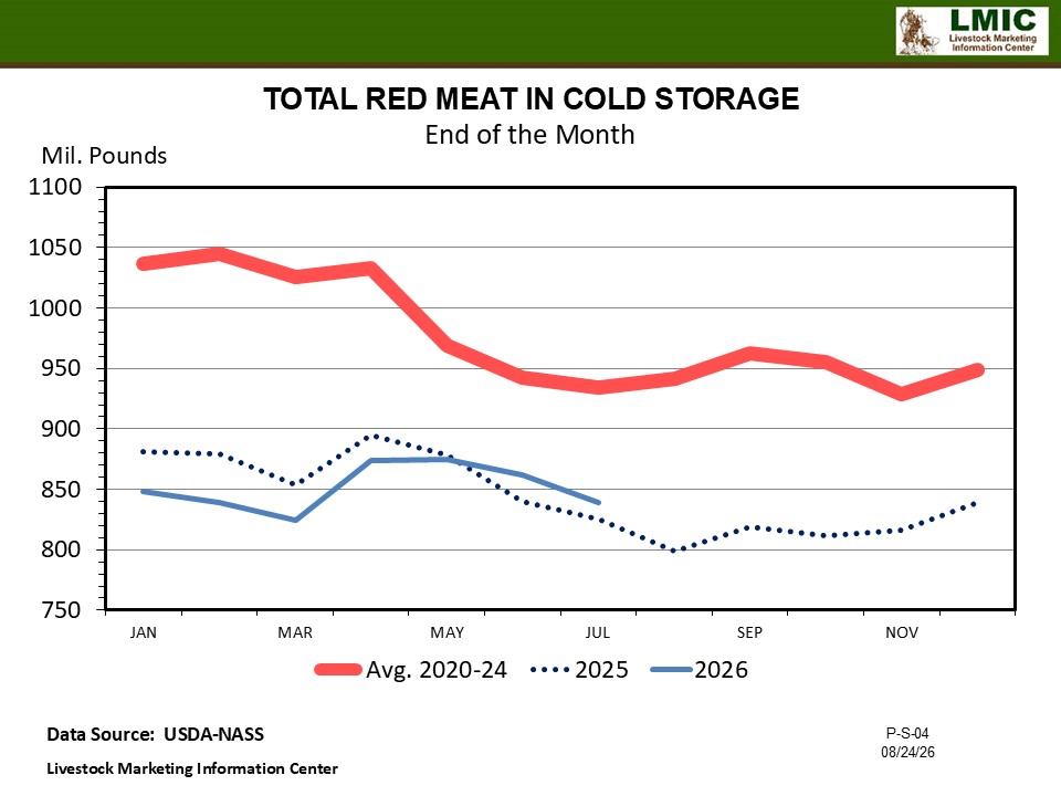 COLD STORAGE